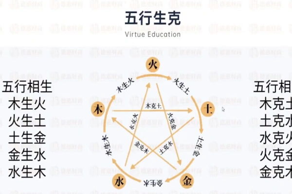 周易八卦基础视频教学【虚拟资源】