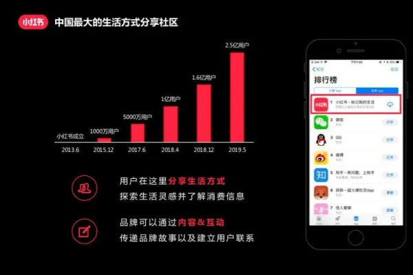 小红书运营课程详解起号策划与变现方法