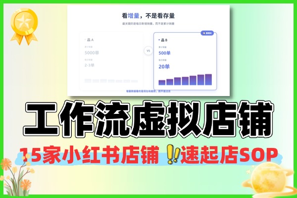 AI工作流赋能，小红书15家虚拟店铺快速起店月入12w+攻略